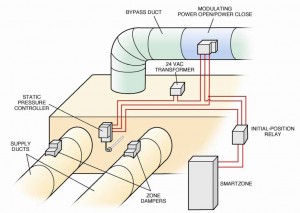 Static Pressure Controlled Bypass Damper Diagram